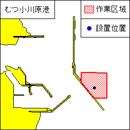 観測機器設置等（むつ小川原港）