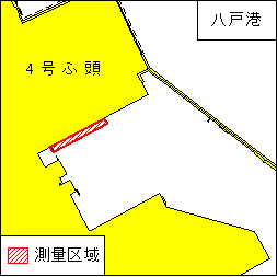 深浅測量等(八戸港、第3区)