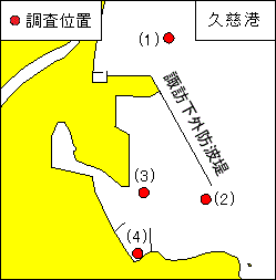 採水作業(久慈港)