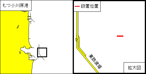 漁網設置(むつ小川原港)