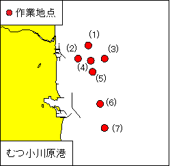 海洋調査(むつ小川原港)