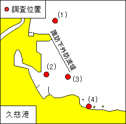 採水作業(久慈港)