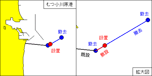 海底波高計撤去及び設置、海底線撤去及び敷設(むつ小川原港)