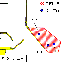 観測機器設置等(むつ小川原港)