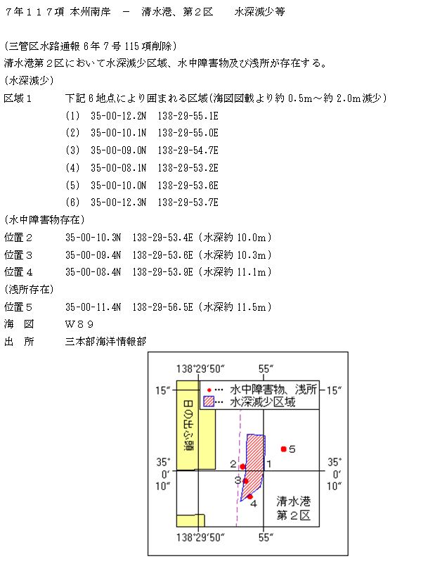 水路通報掲載内容