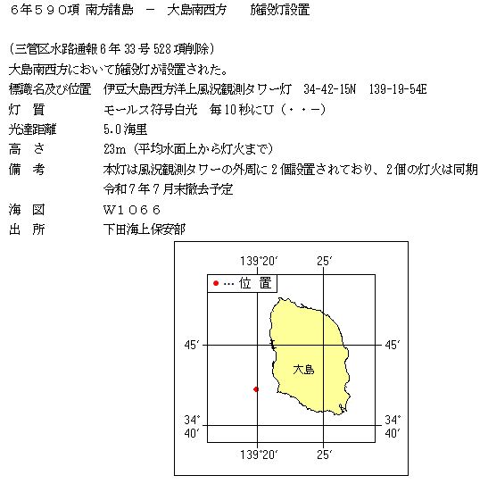 水路通報掲載内容