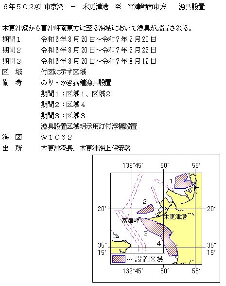 水路通報掲載内容