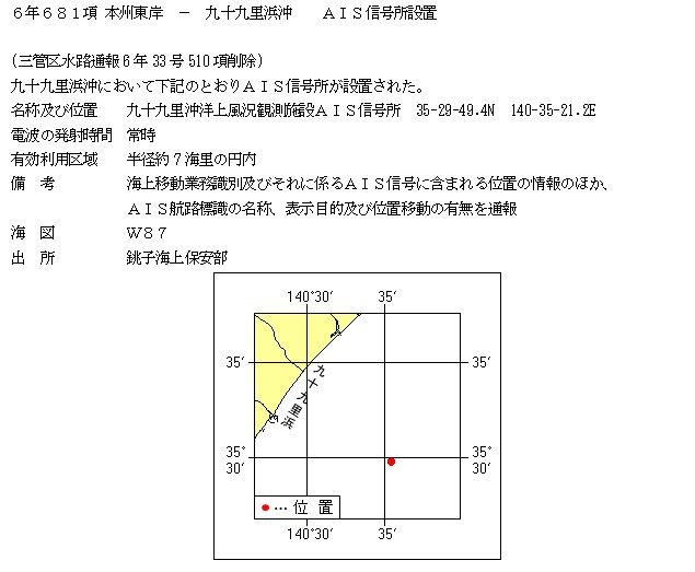 水路通報掲載内容