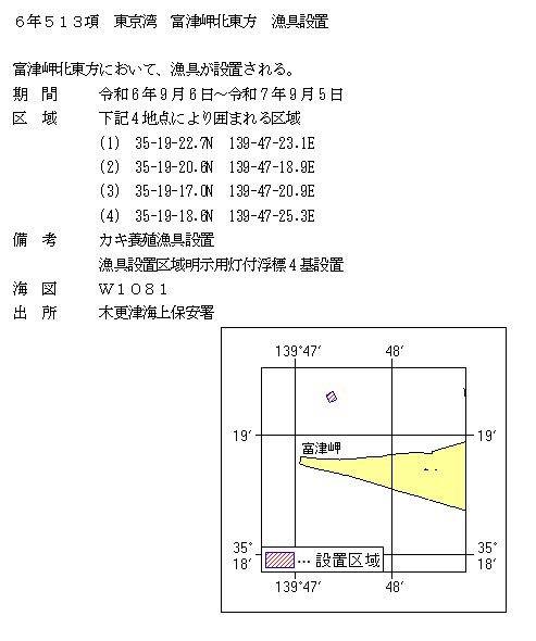 水路通報掲載内容