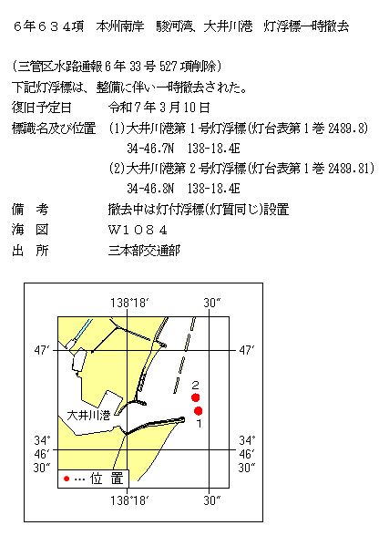 水路通報掲載内容