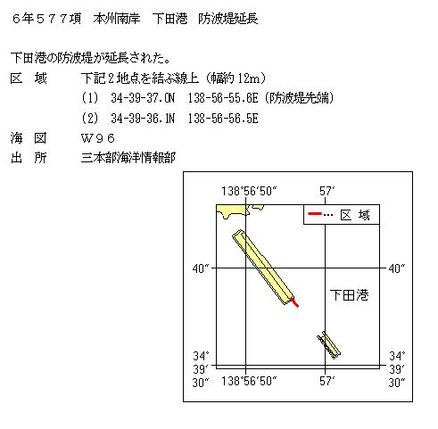 水路通報掲載内容