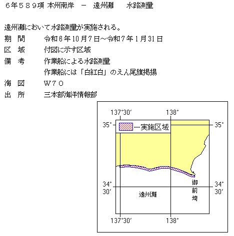 水路通報掲載内容