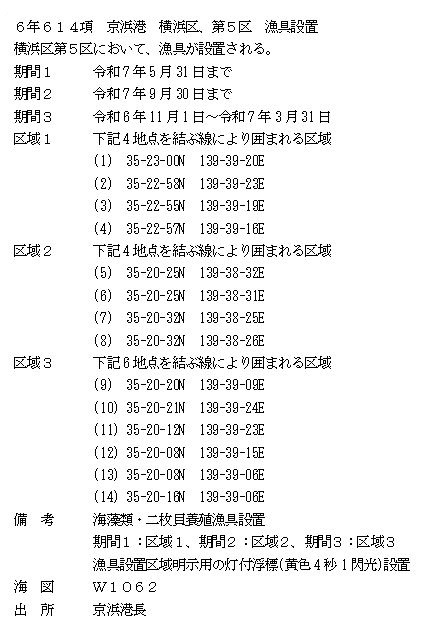 水路通報掲載内容