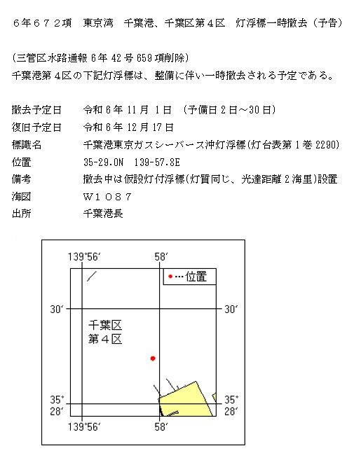 水路通報掲載内容