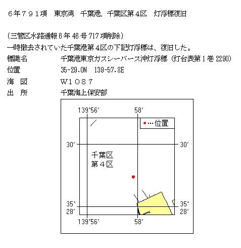 水路通報掲載内容