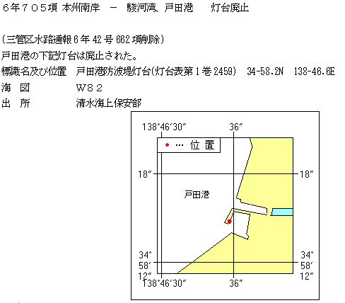 水路通報掲載内容