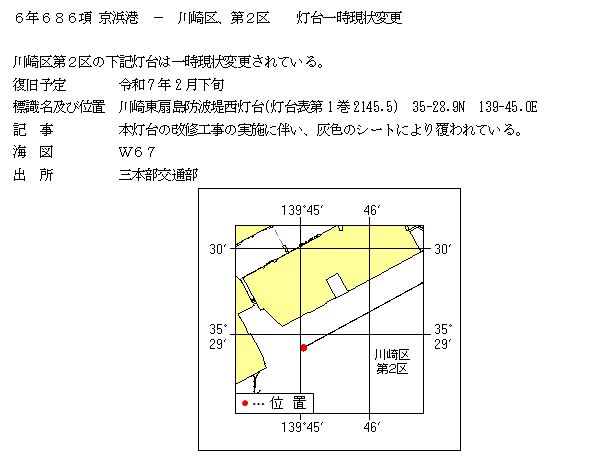 水路通報掲載内容