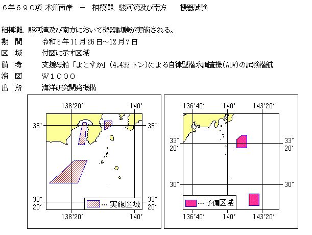 水路通報掲載内容