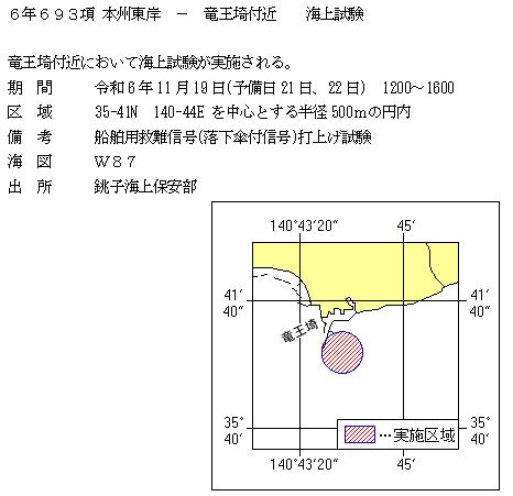 水路通報掲載内容