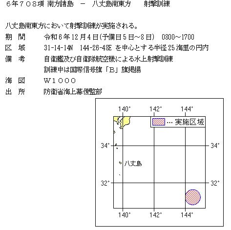 水路通報掲載内容