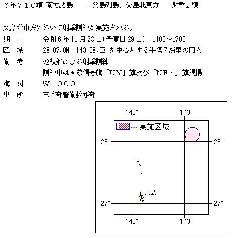 水路通報掲載内容