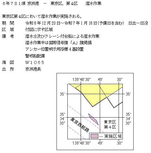 水路通報掲載内容