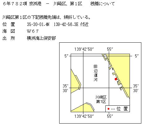 水路通報掲載内容