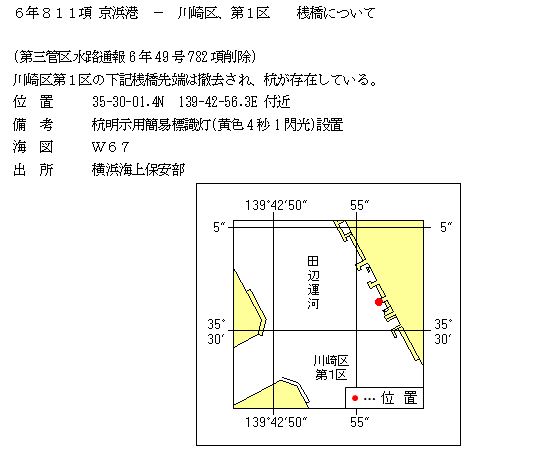 水路通報掲載内容