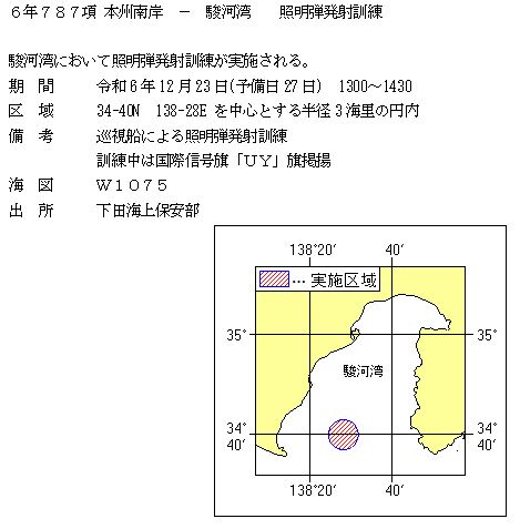 水路通報掲載内容