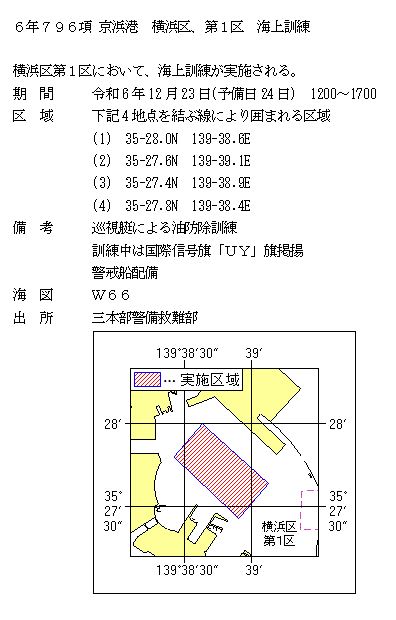 水路通報掲載内容