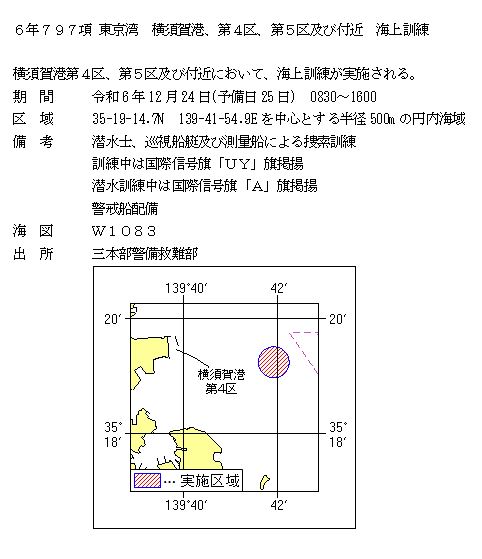 水路通報掲載内容