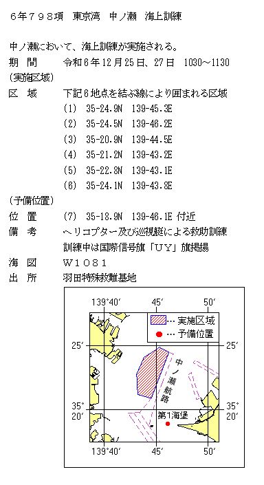 水路通報掲載内容