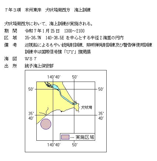 水路通報掲載内容