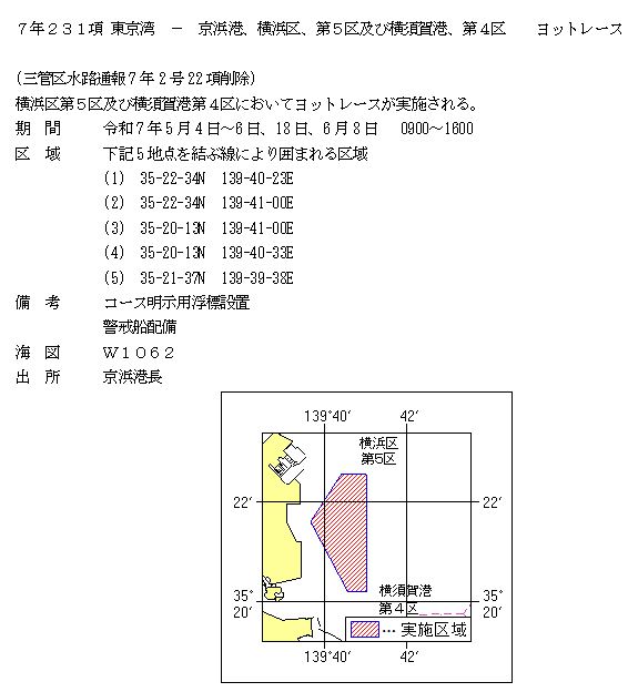 水路通報掲載内容