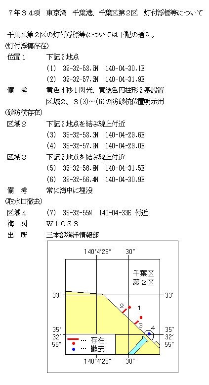 水路通報掲載内容