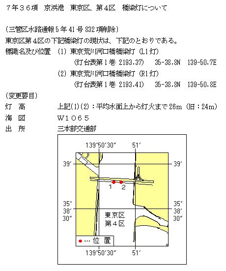 水路通報掲載内容