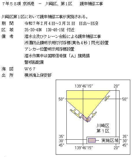 水路通報掲載内容