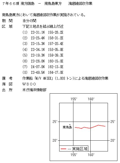 水路通報掲載内容