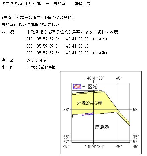 水路通報掲載内容