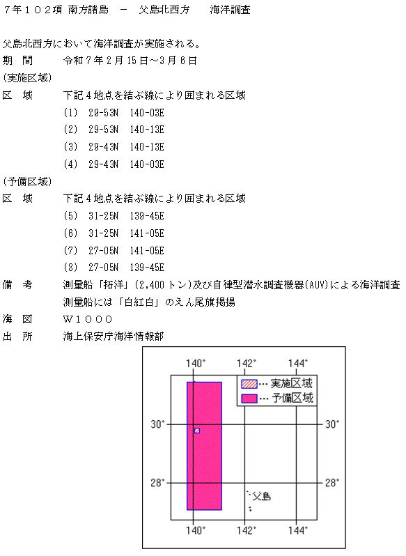 水路通報掲載内容