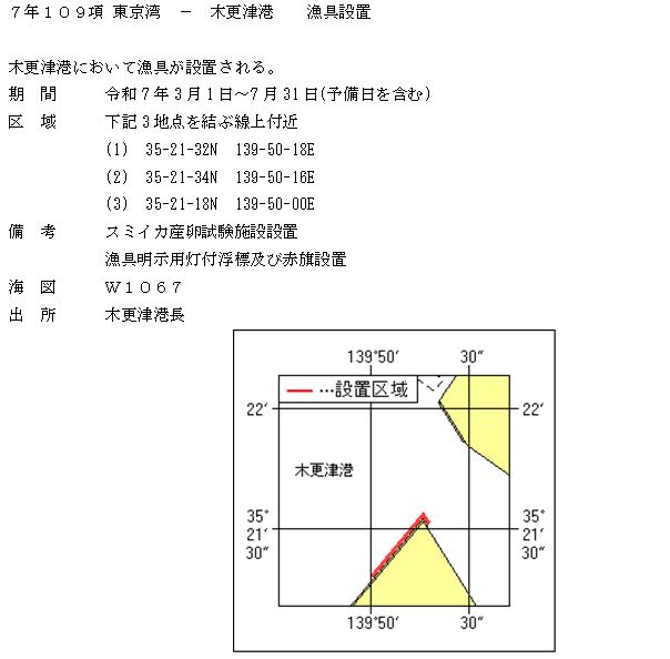 水路通報掲載内容