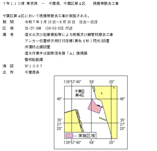 水路通報掲載内容