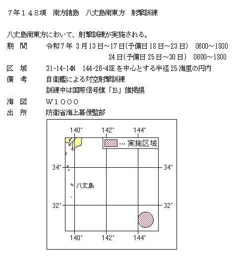 水路通報掲載内容