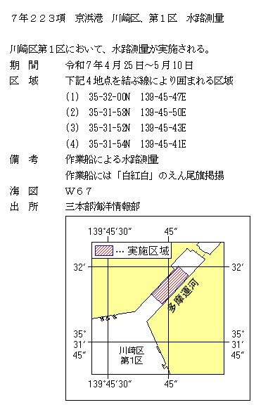水路通報掲載内容