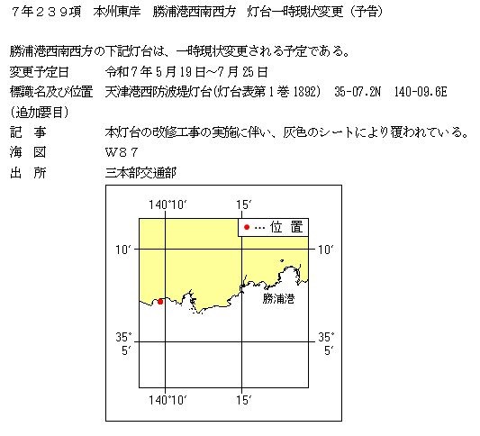 水路通報掲載内容