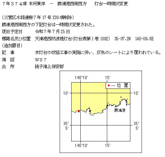 水路通報掲載内容