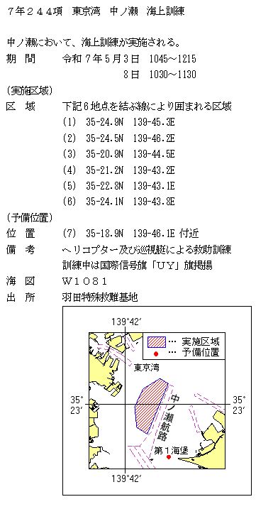 水路通報掲載内容