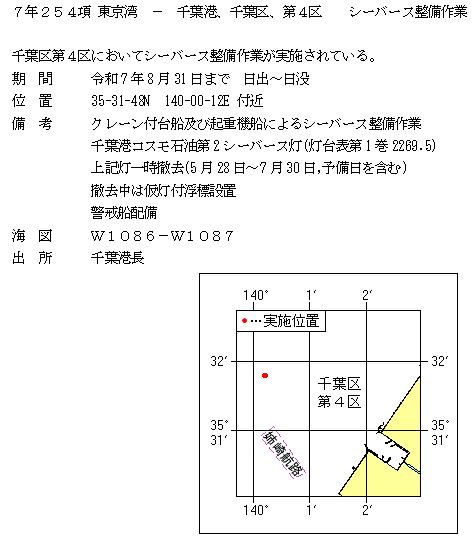 水路通報掲載内容