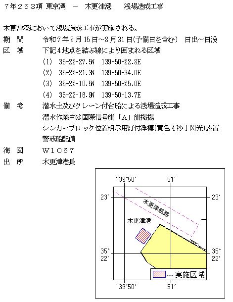 水路通報掲載内容