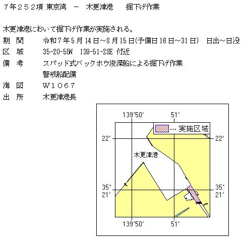 水路通報掲載内容